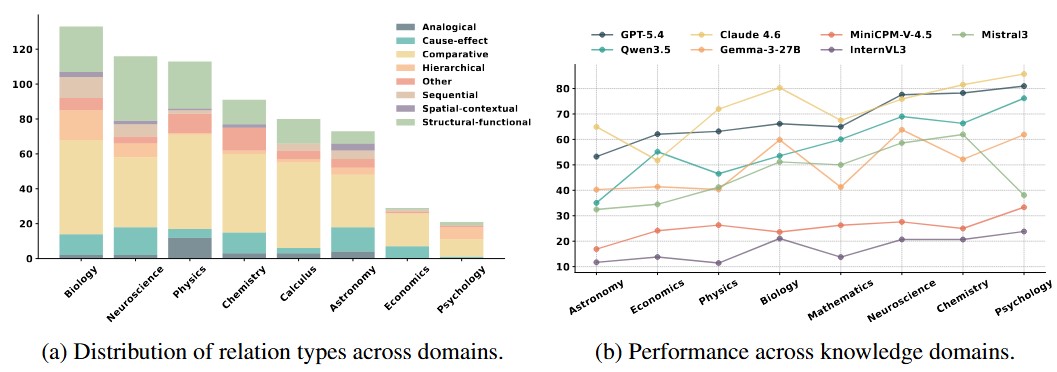 Second research result visualization