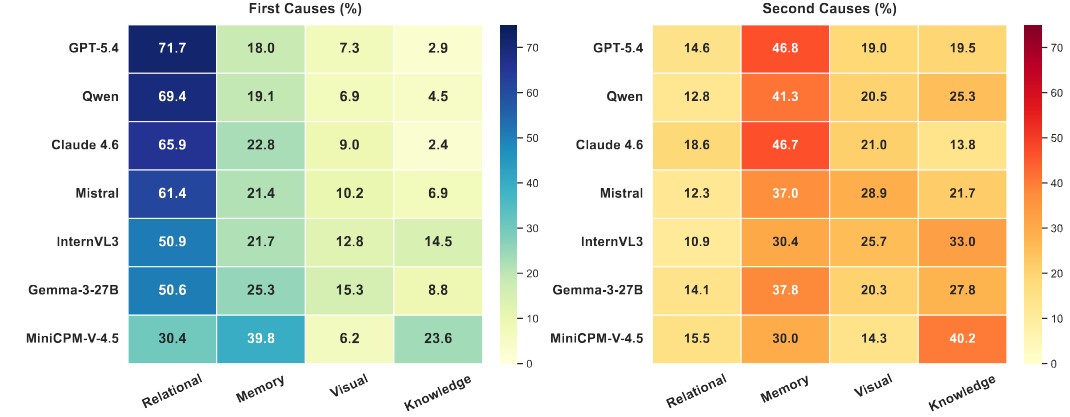 Third research result visualization