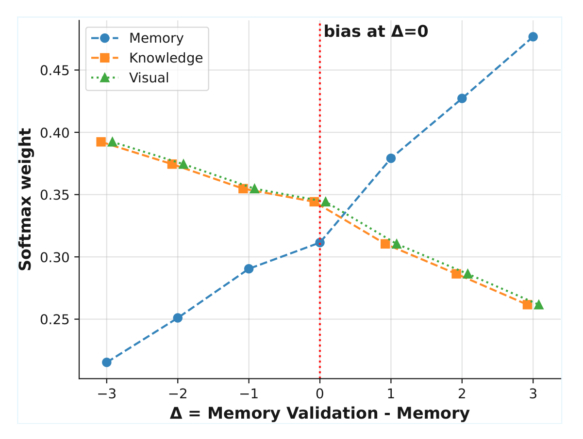 DMRA framework