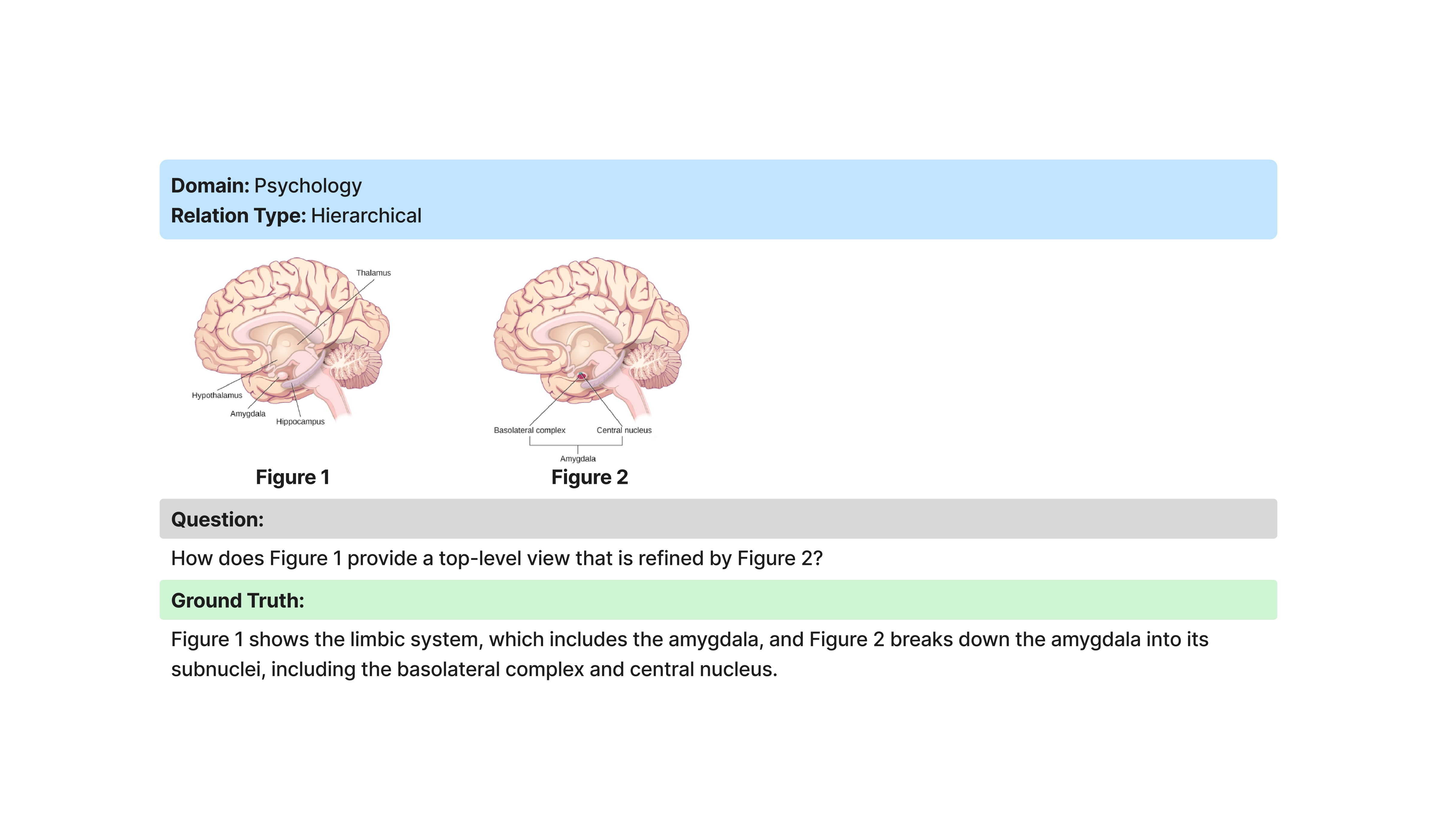 Third research result visualization
