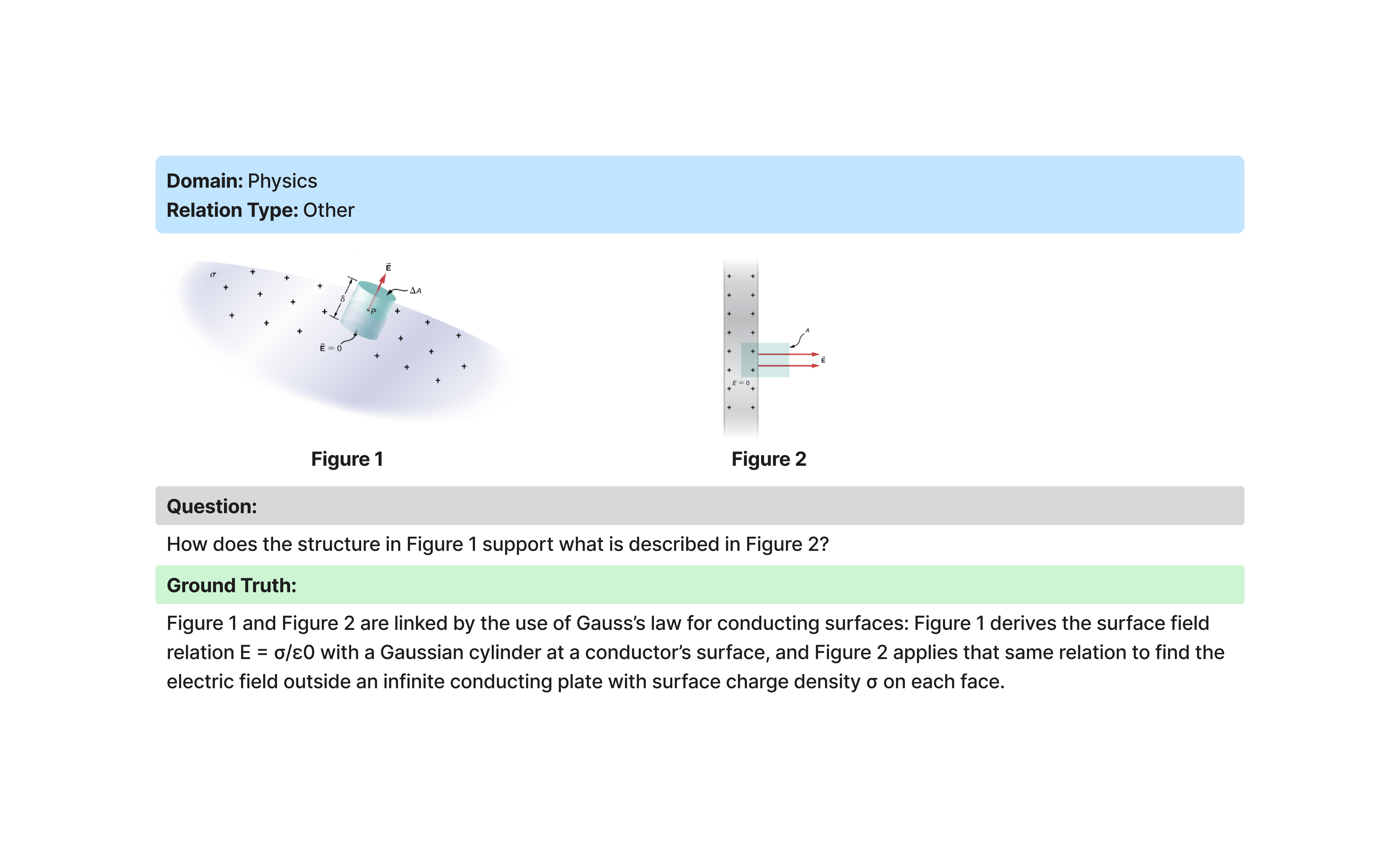 First research result visualization