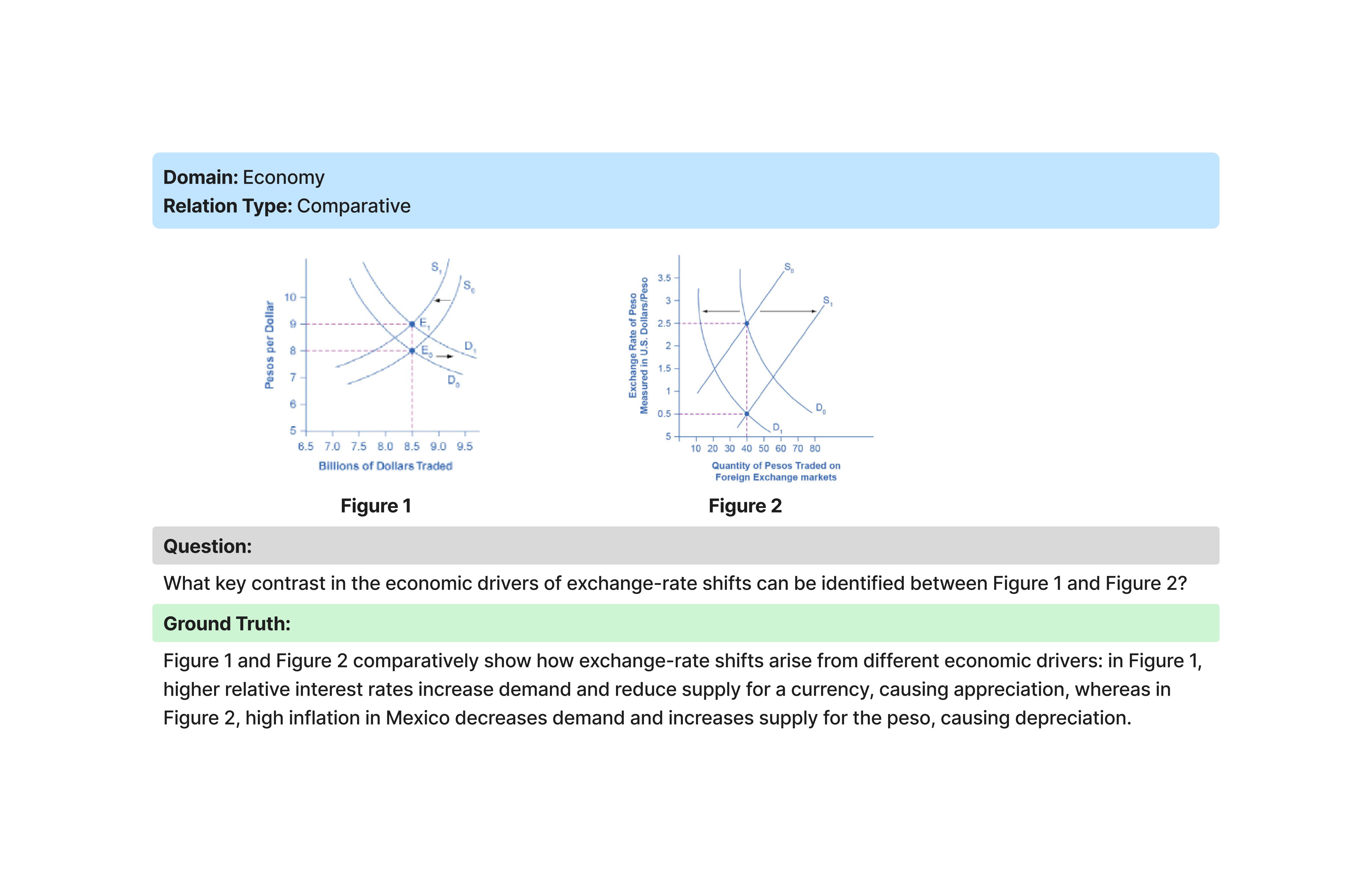 Second research result visualization