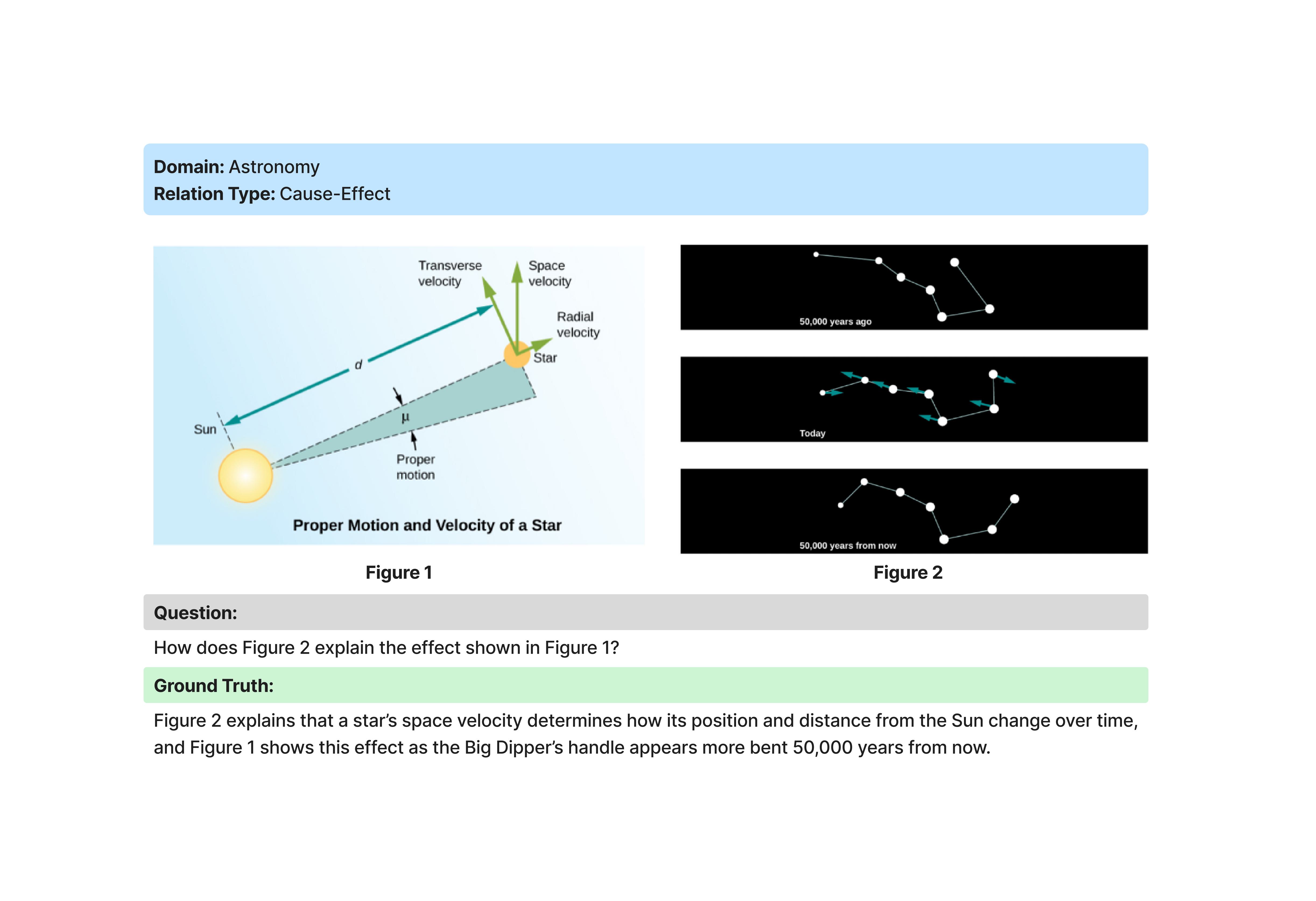 Fourth research result visualization