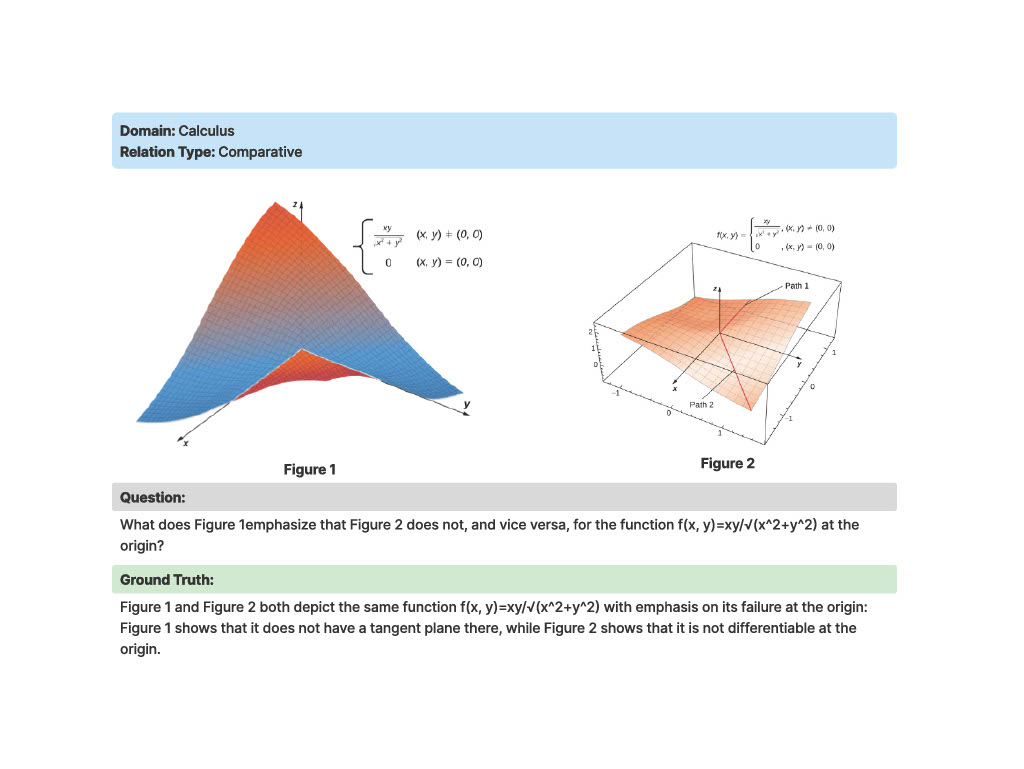 Third research result visualization