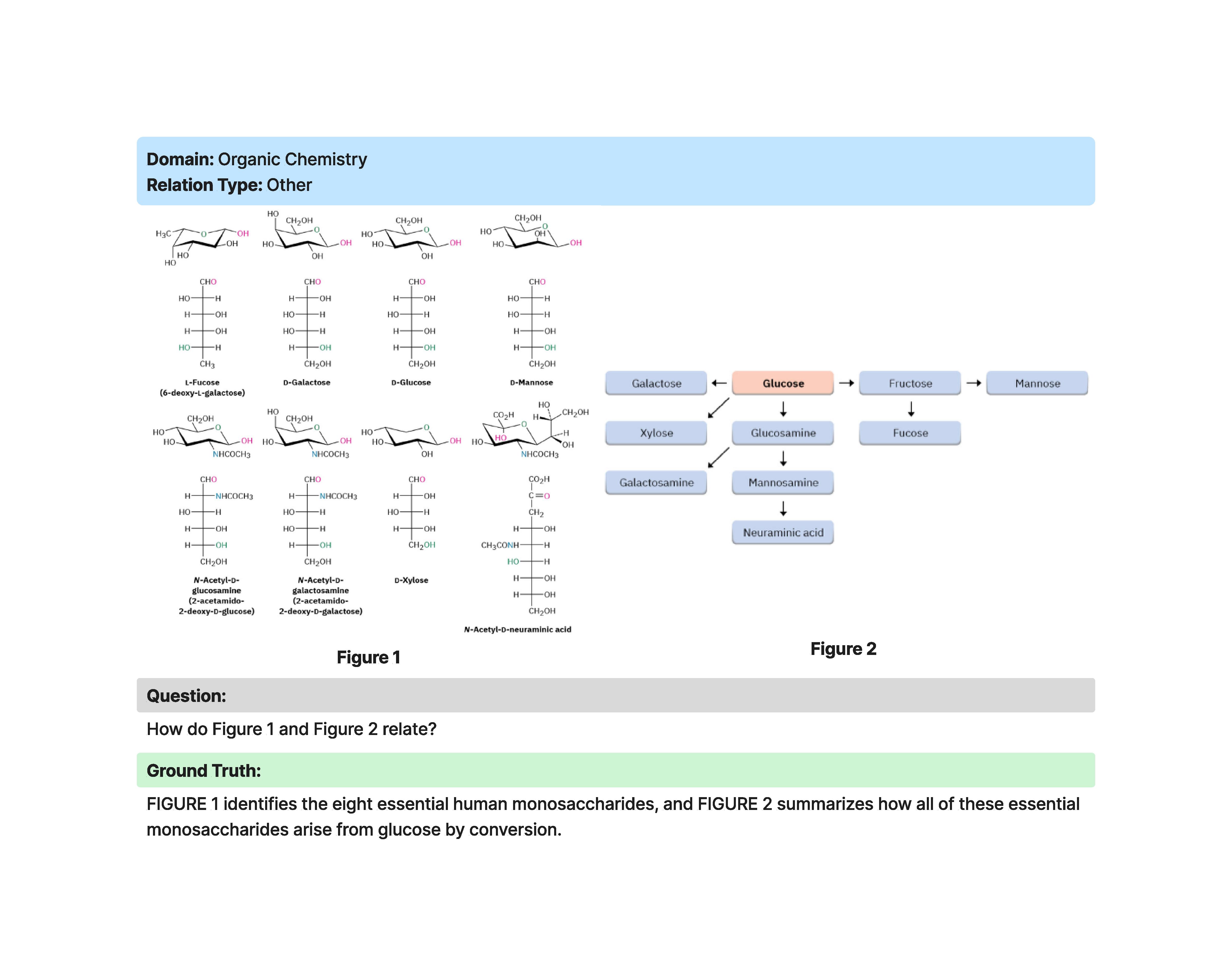 Third research result visualization